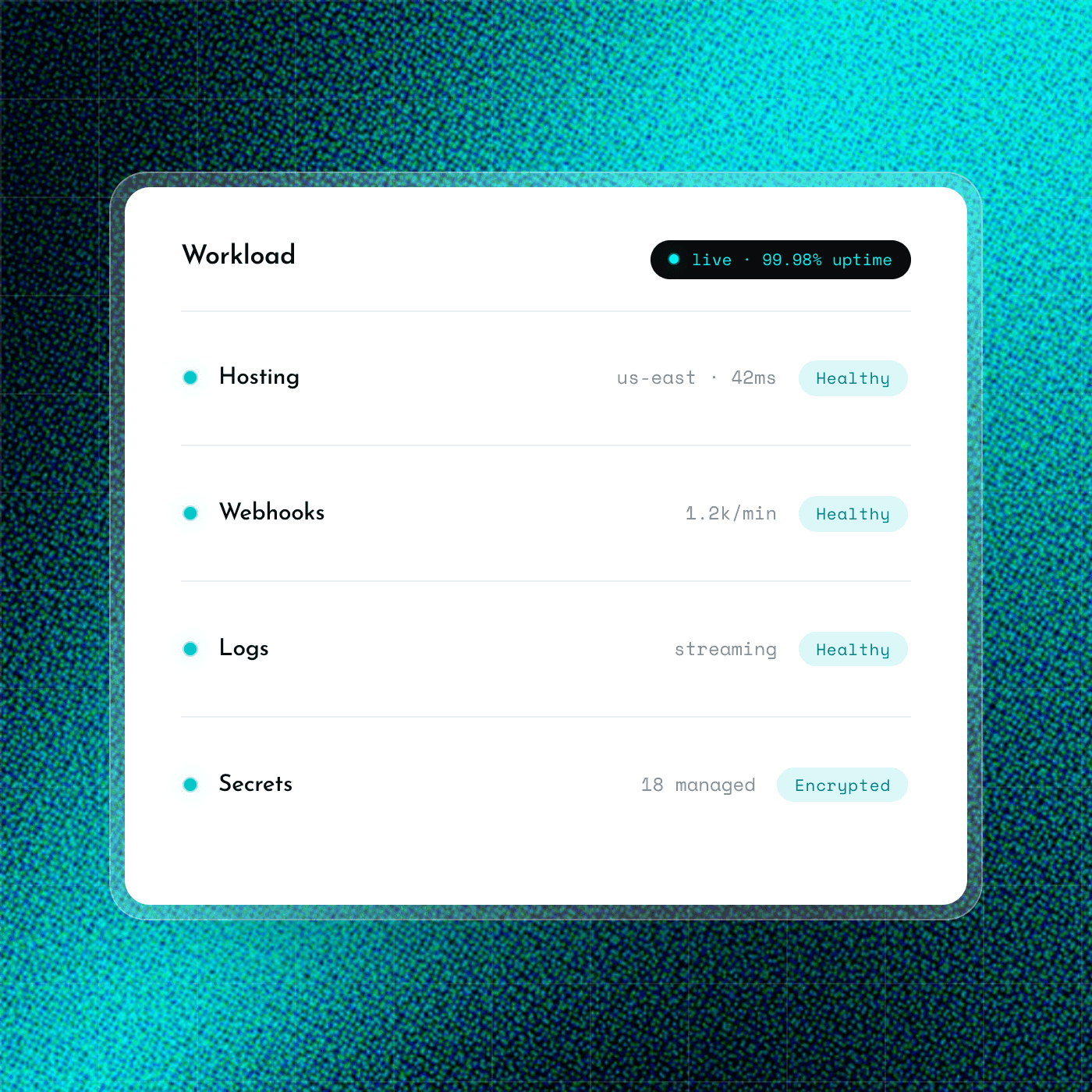 Workload status card on a teal grain gradient